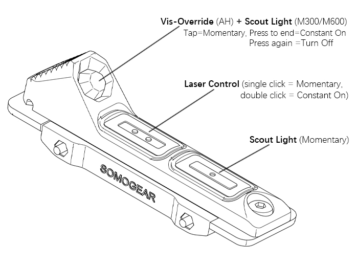 SomoBoat SBTPS Configuration