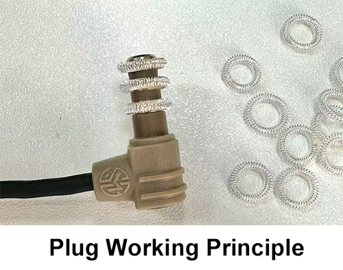 plug working principle