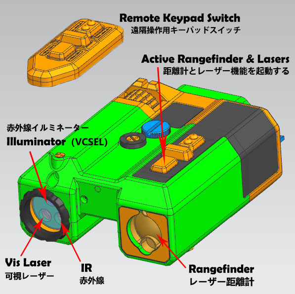 SomoGear Raptar-S Rangefinder (wVCSEL illuminator)