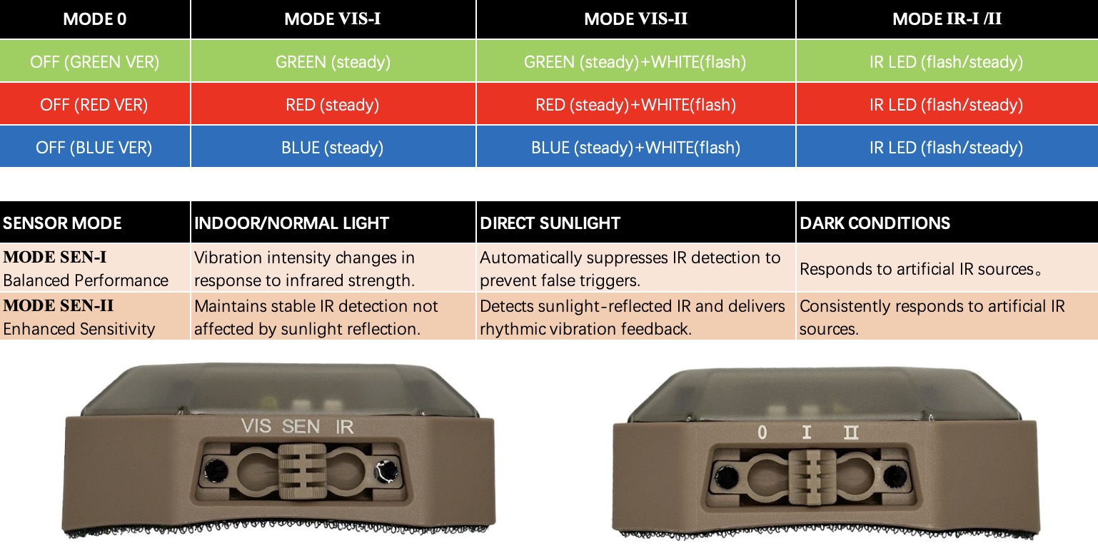 infraim-IRACK-tactical-helmet-flashlight-mode-functions